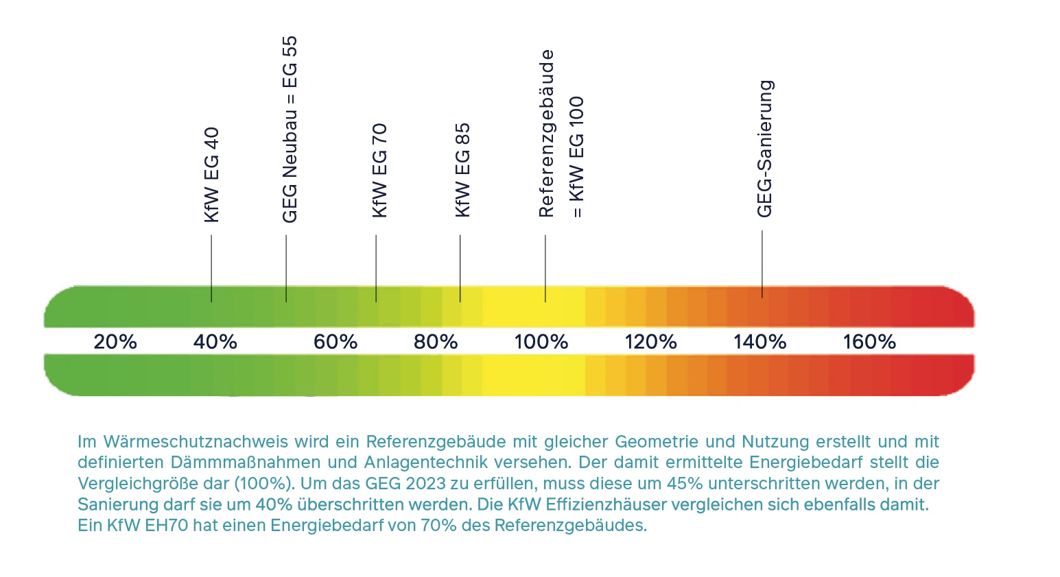 Energieberatung_Label Varianten